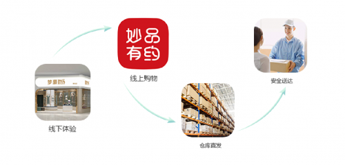 梦豪mh体验店盛大开业,带来内衣消费新理念