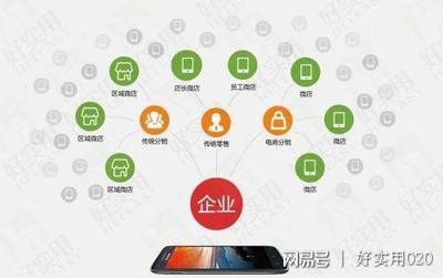 微信直销系统打造移动购物商城的成功神话