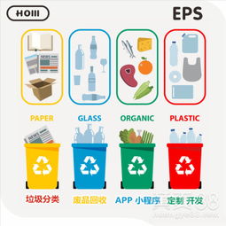 【垃圾分类指南小程序定制废品回收app积分兑换商城上门代扔app开发】-