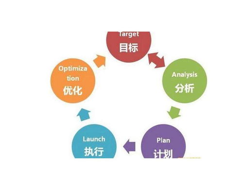 鼓楼区众筹与移动电商小程序开发 创新技术与商业机遇融合